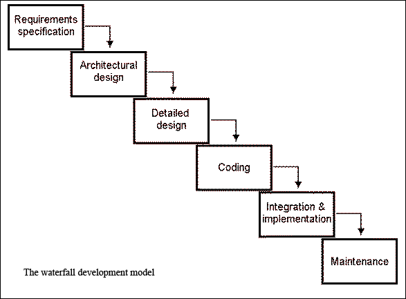 Sitezy vs. Traditional Builders: What Makes It Different?